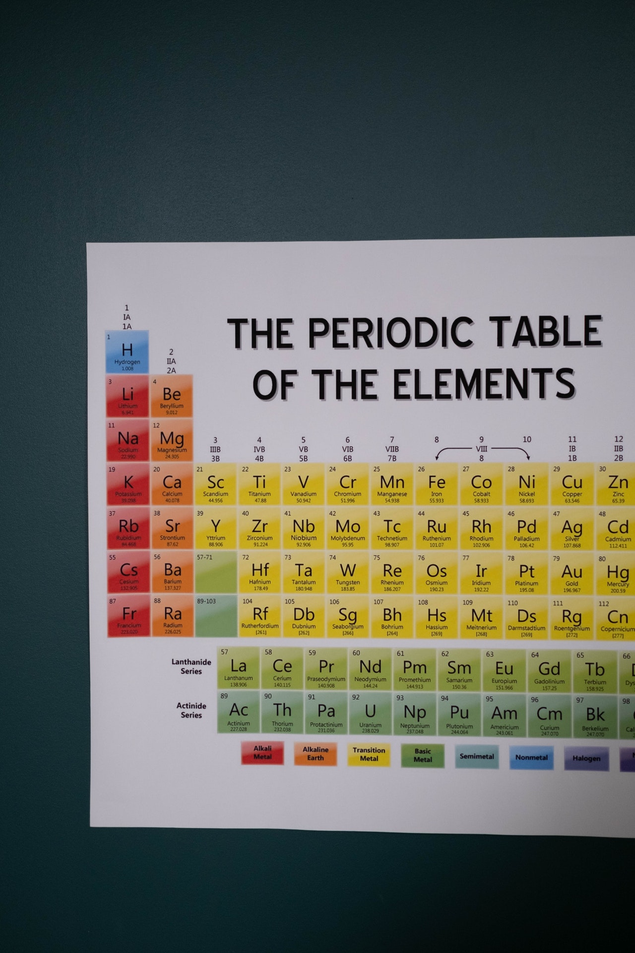Periodensystems der Elemente Periodensystems der Elemente